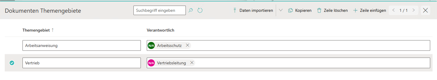 Themengebiete Einträge
