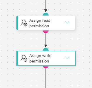 Assign read permissions