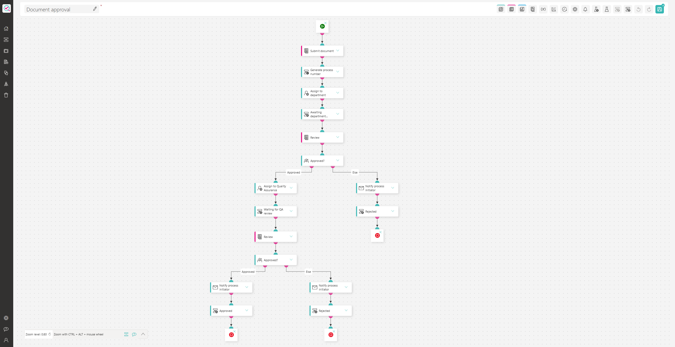 Process Overview