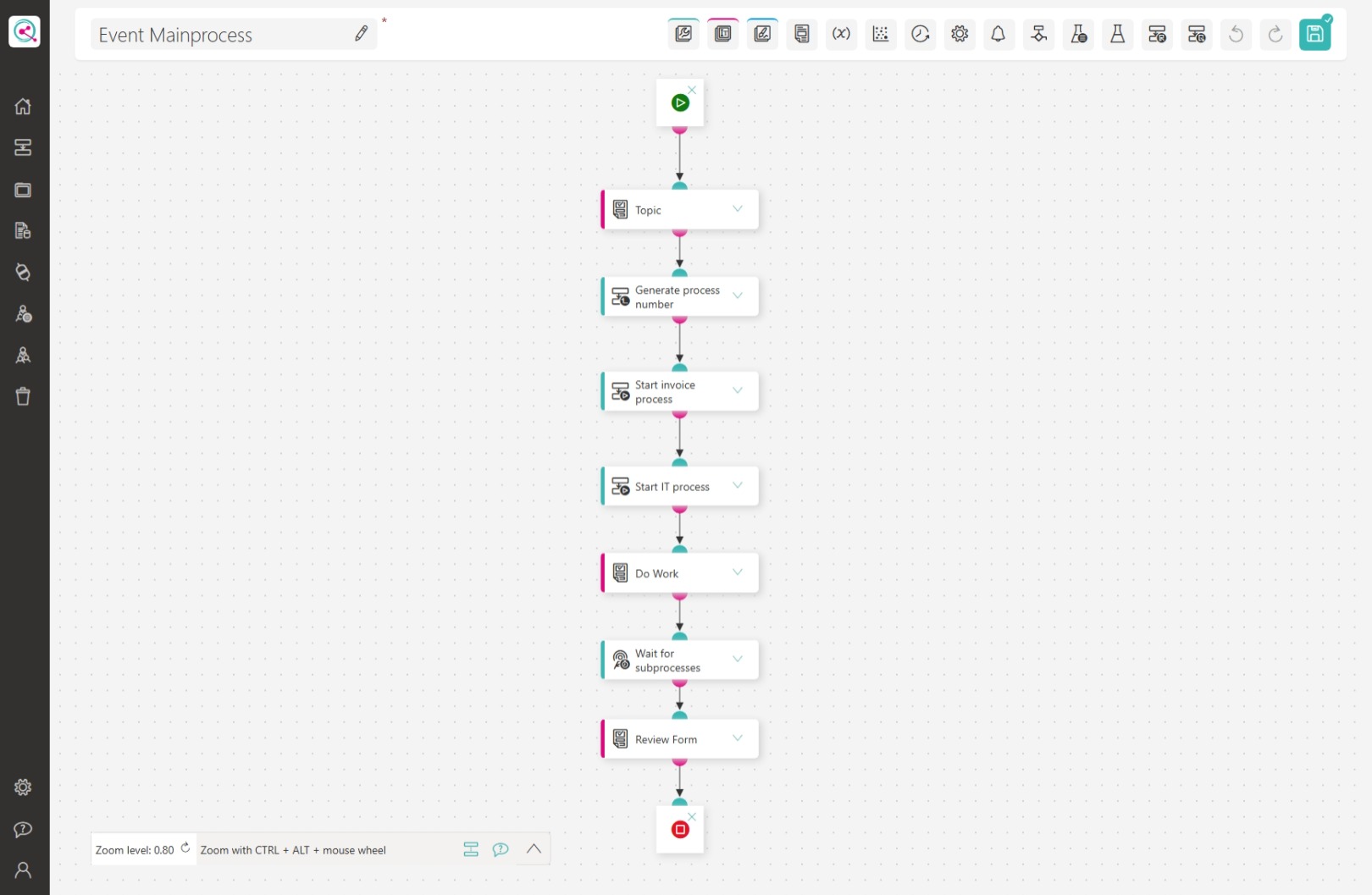 Event Mainprocess