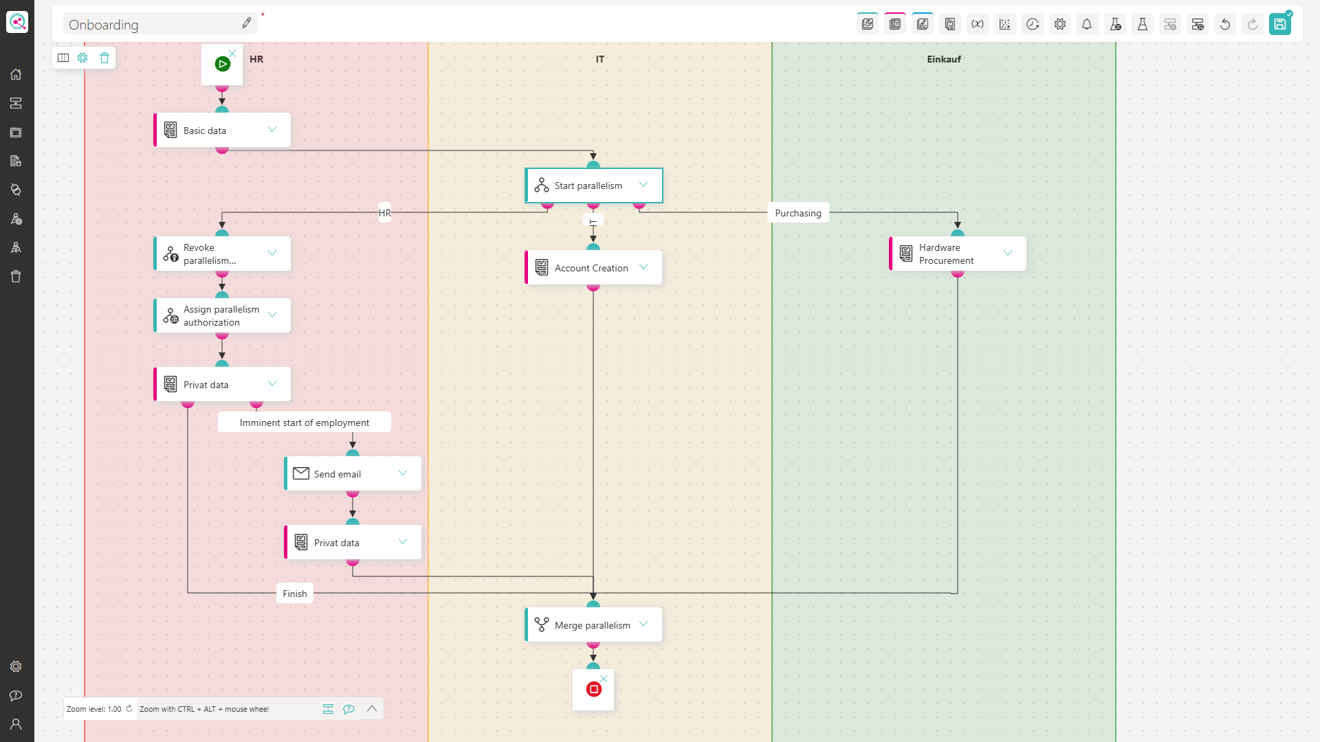 ProcessOverview