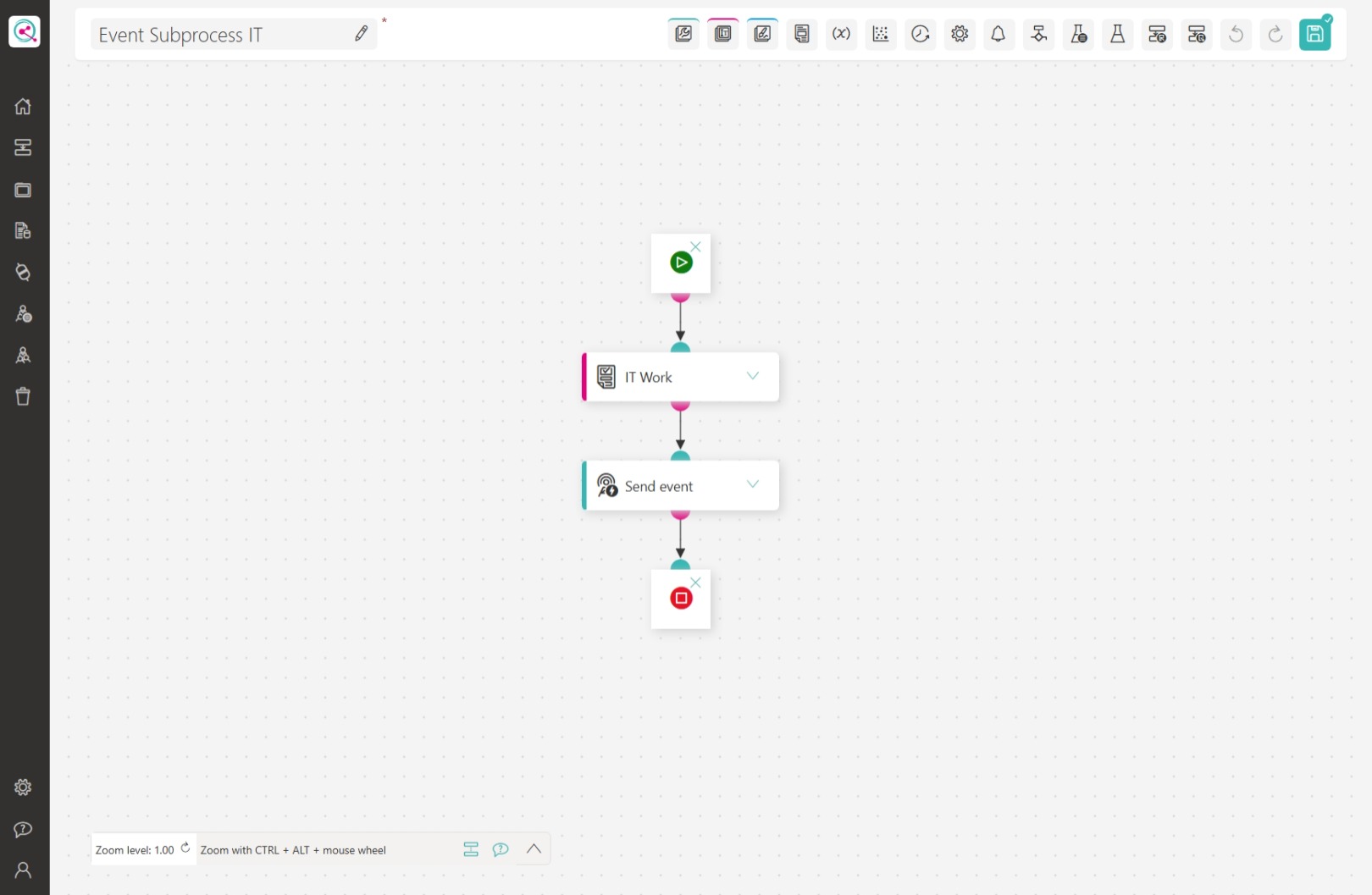 Event Subprocess IT